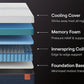 Nectar Ultra Hybrid 5.1 Mattress
